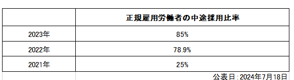 中途採用比率表.png
